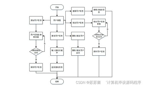 Java酒店客房管理系統(tǒng)的畢業(yè)設(shè)計與系統(tǒng)集成部署實踐