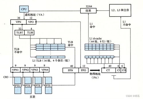 哈爾濱工業(yè)大學(xué)計算機(jī)系統(tǒng)大作業(yè) Hello的程序人生——網(wǎng)頁與網(wǎng)站設(shè)計的探索之旅