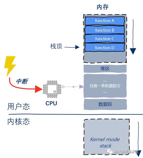 計算機(jī)系統(tǒng)中線程切換的實現(xiàn)原理與計算機(jī)系統(tǒng)集成服務(wù)概述