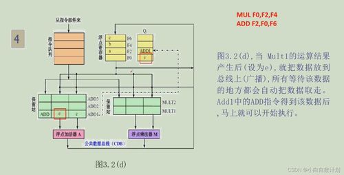 吉林大學(xué)計算機(jī)系統(tǒng)結(jié)構(gòu)筆記 第三章 指令級并行（曲冠南老師版）與計算機(jī)系統(tǒng)集成服務(wù)
