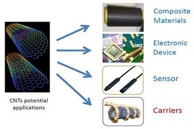高正高分子斬獲3000萬(wàn)A輪融資，“黑金材料”估值達(dá)2.7億彰顯納米材料研發(fā)硬實(shí)力