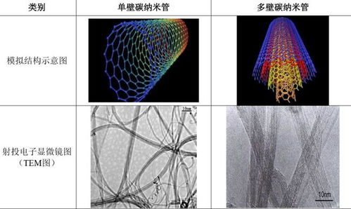 科創(chuàng)新星啟航，首批九企聚焦科技前沿與納米材料研發(fā)